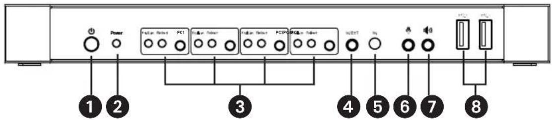 Tripp Lite B005HUA4 - Pannello frontale - 1