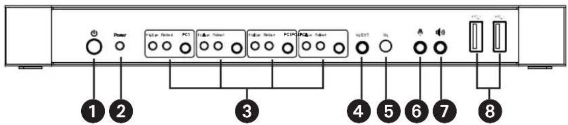Tripp Lite B005HUA4 - Panneau avant - 1