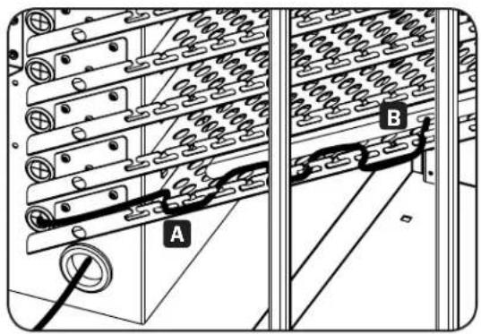 Technical diagram showing a rack-mounted device with labeled components A and B, including a circular component and a cable.