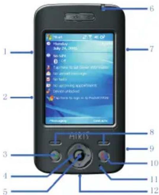 AIRIS T480 - Prise pour câble USB/chargeur/écouteurs - 1