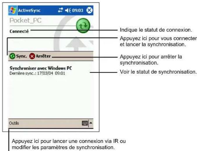 AIRIS T605 - Synchronisation des données - 1