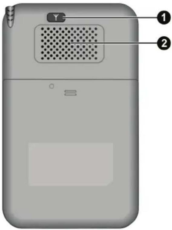 AIRIS T620 - Composants de la face arrière - 1