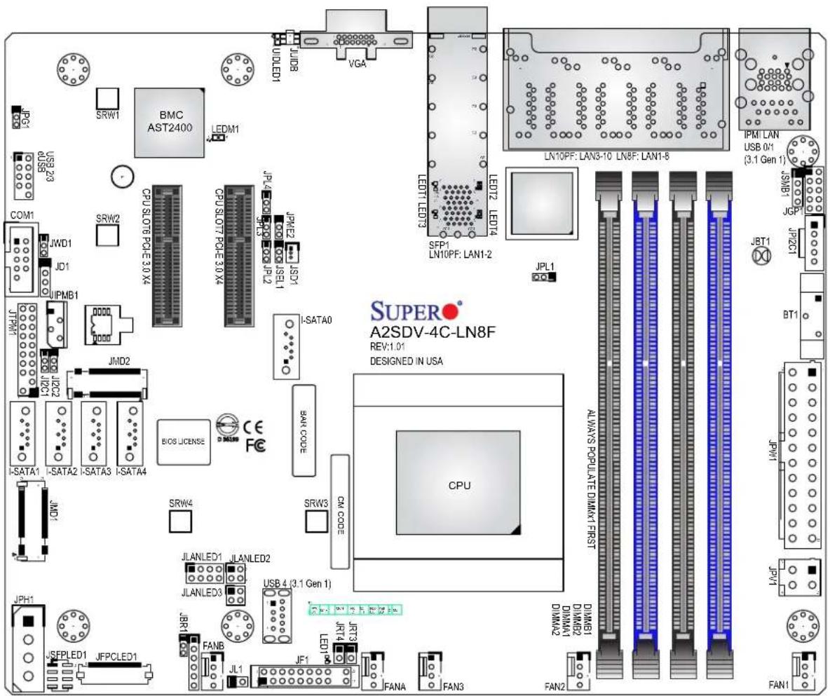 Supermicro SuperServer E3009A8CN8 - 連接埠 - 2