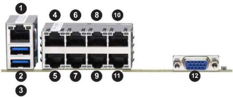 Supermicro SuperServer E3009A8CN8 - 連接埠 - 1