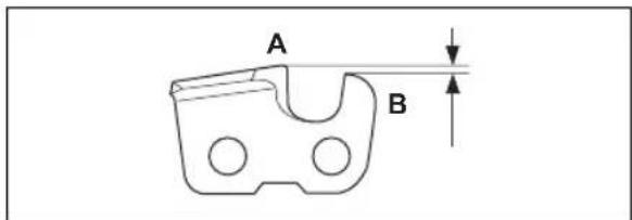 A B