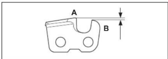 A B