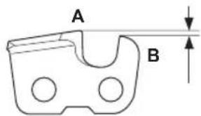 A B
