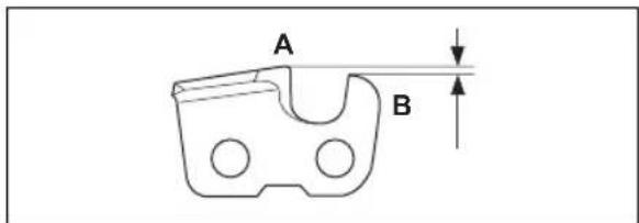 A B