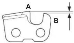 A B