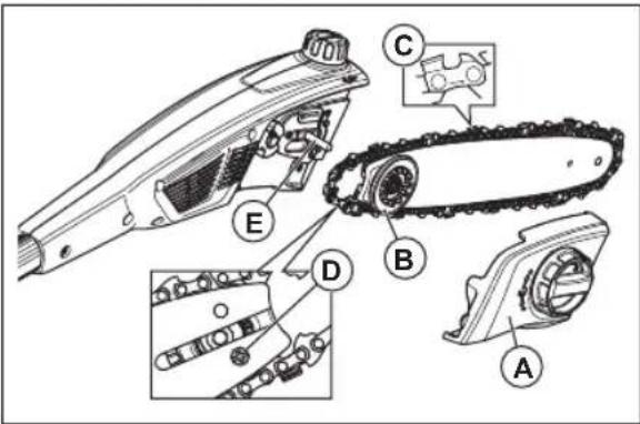 HUSQVARNA 120iTK4P - To replace the guide bar - 1