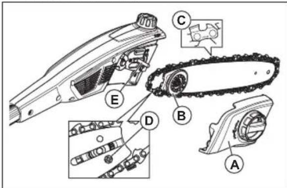 HUSQVARNA 120iTK4P - Pour inspecter l'équipement de coupe - 3