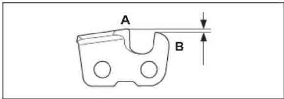 A B
