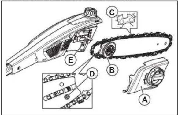 HUSQVARNA 120iTK4P - 更换锯链 - 1