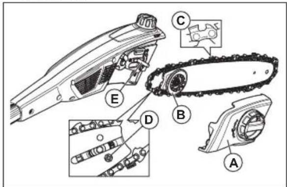 HUSQVARNA 120iTK4P - カッティング装置の点検方法 - 3