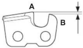 A B