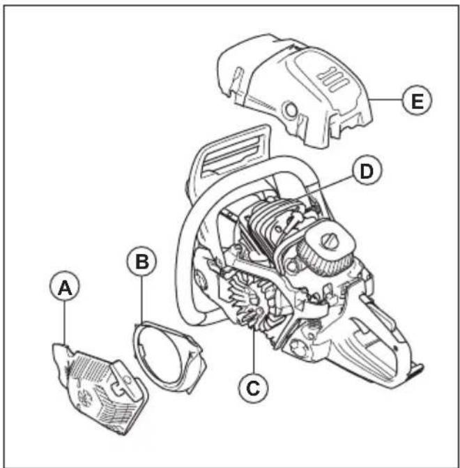 HUSQVARNA 592 XP G - To clean the cooling system - 1