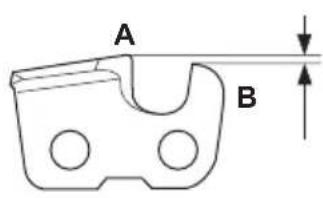 A B