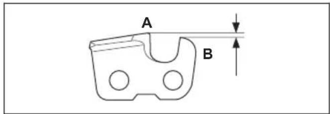 A B