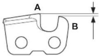 A B