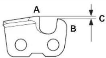 A B C
