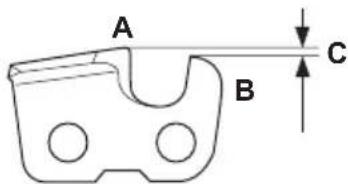 A B C