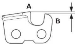 A B