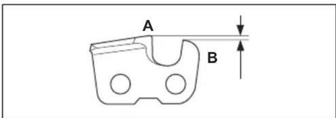 A B