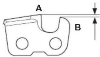 A B