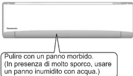 PANASONIC S15MK2E5B - ATTENZIONE - 1