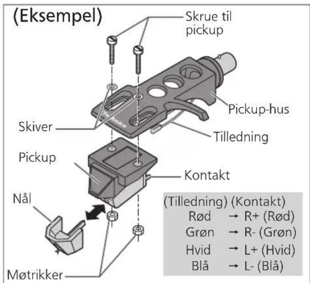 PANASONIC SL100C - Montering af pickup'en - 1