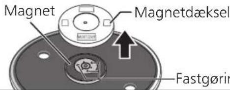 PANASONIC SL100C - Fjern magnetdækslet fra pladespilleren. - 1