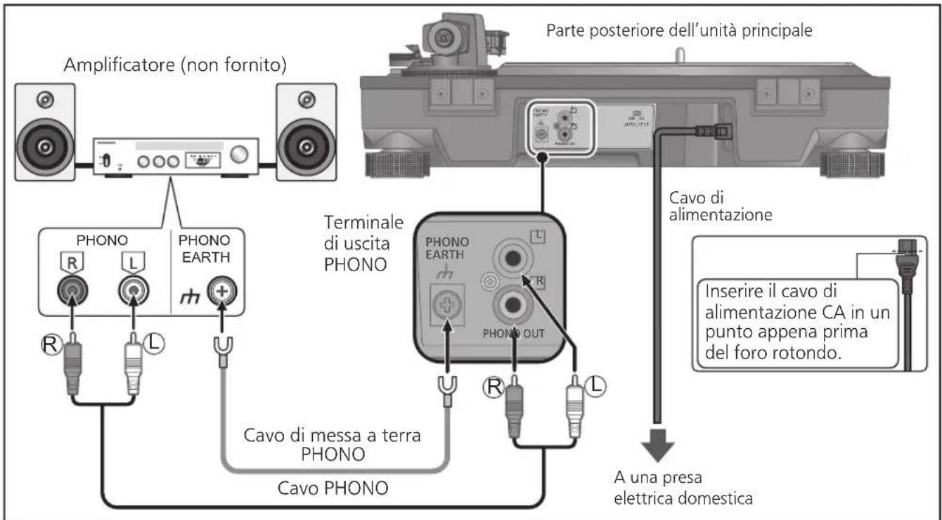 PANASONIC SL100C - Collegamento a un amplificatore o componente integrato - 1