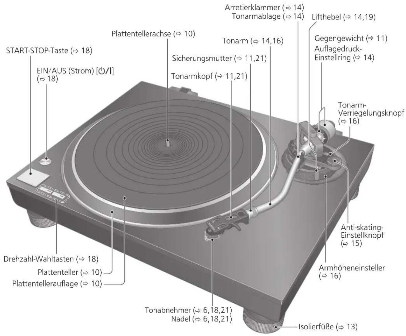 PANASONIC SL100C - Vorderseite - 1