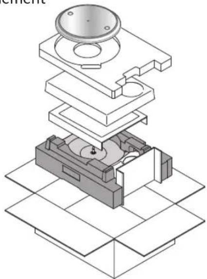 PANASONIC SL100C - ■ Déplacement de l'appareil - 1