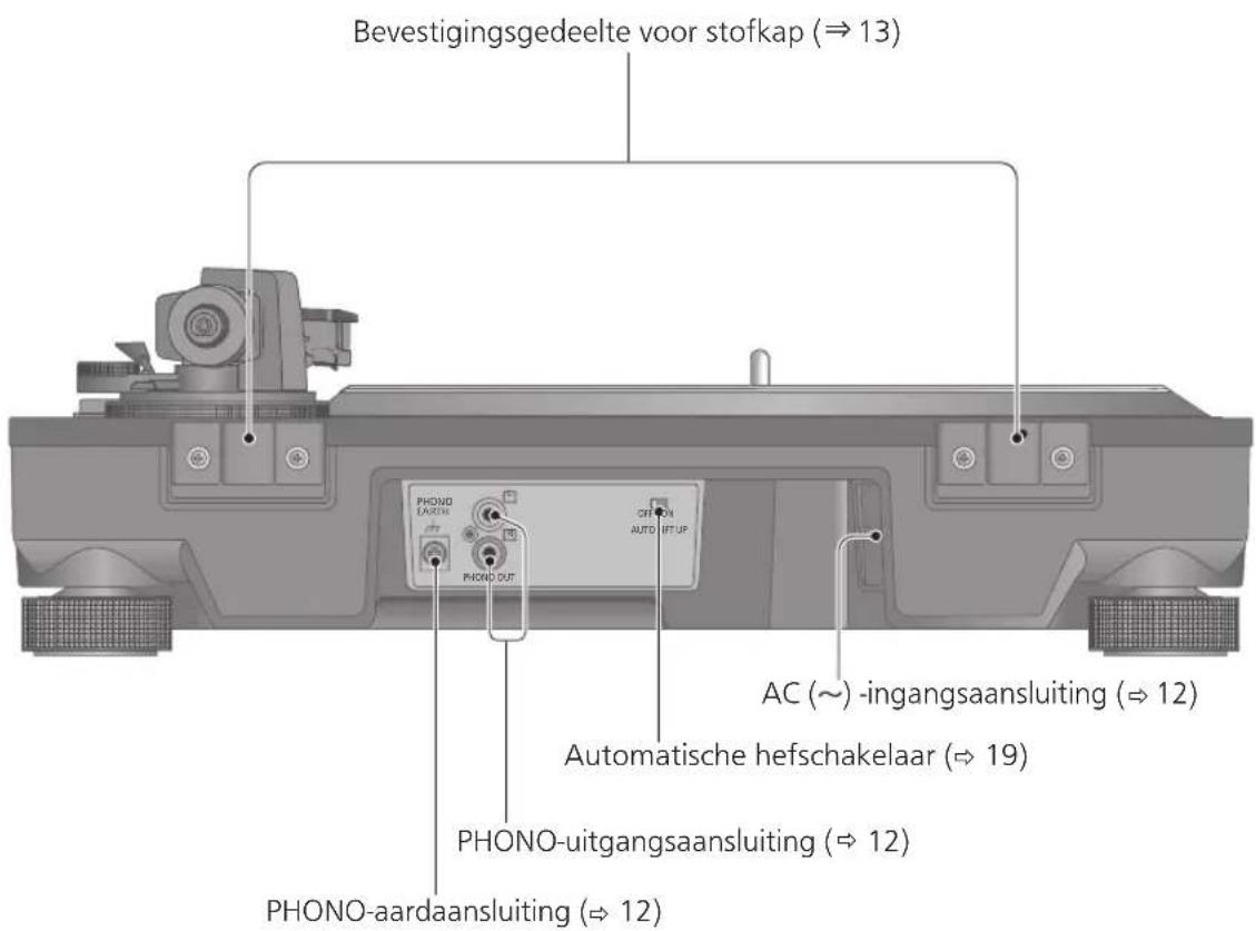 PANASONIC SL100C - Achterkant - 1