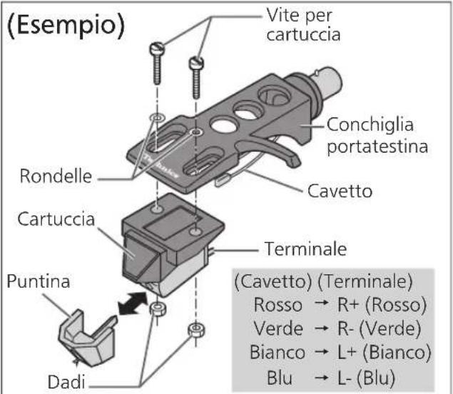 PANASONIC SL100C - Collegamento della cartuccia - 1