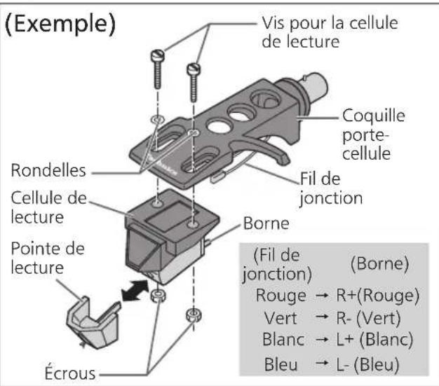PANASONIC SL100C - Fixation de la cellule de lecture - 1