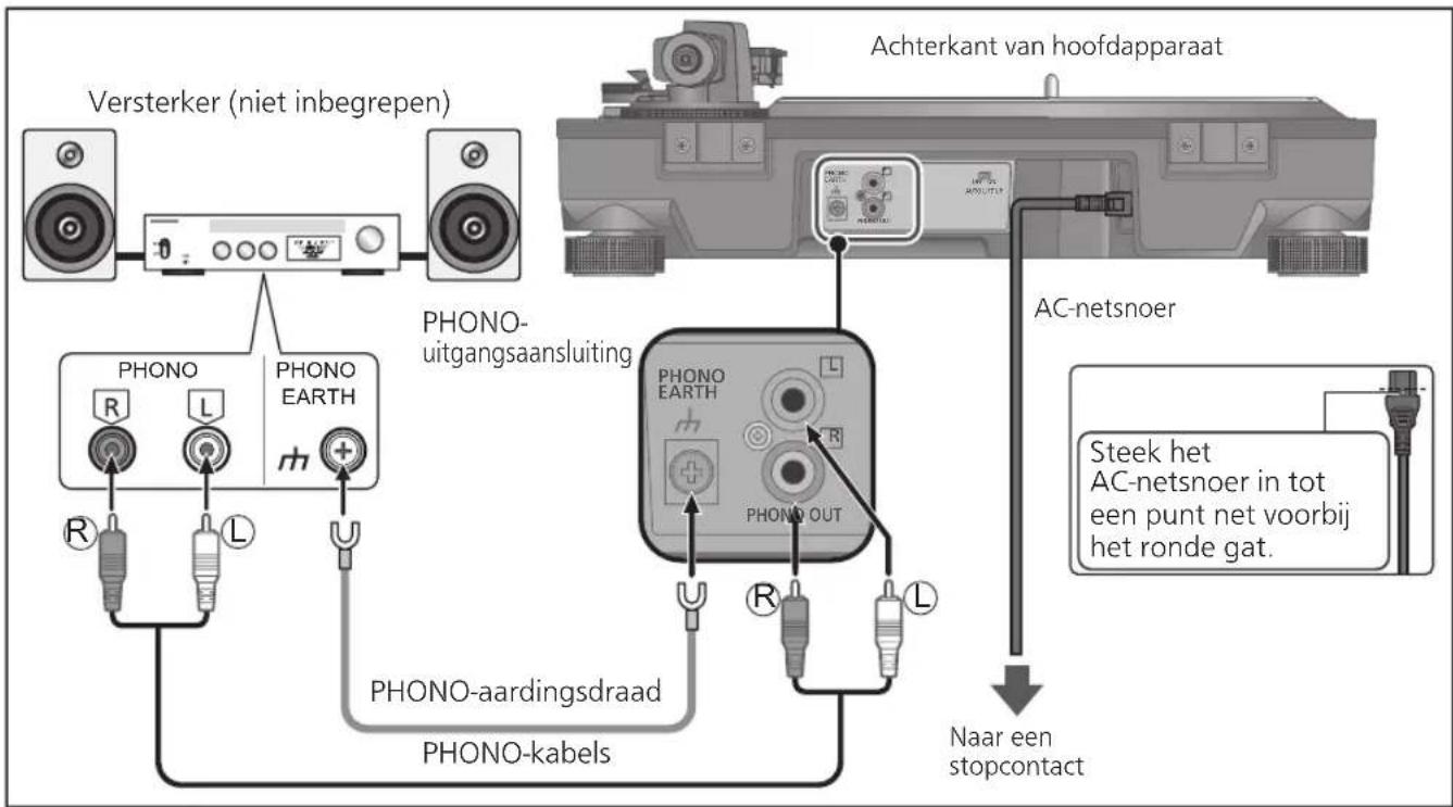 PANASONIC SL100C - Aansluiten op een geïntegreerde versterker of componentsysteem - 1