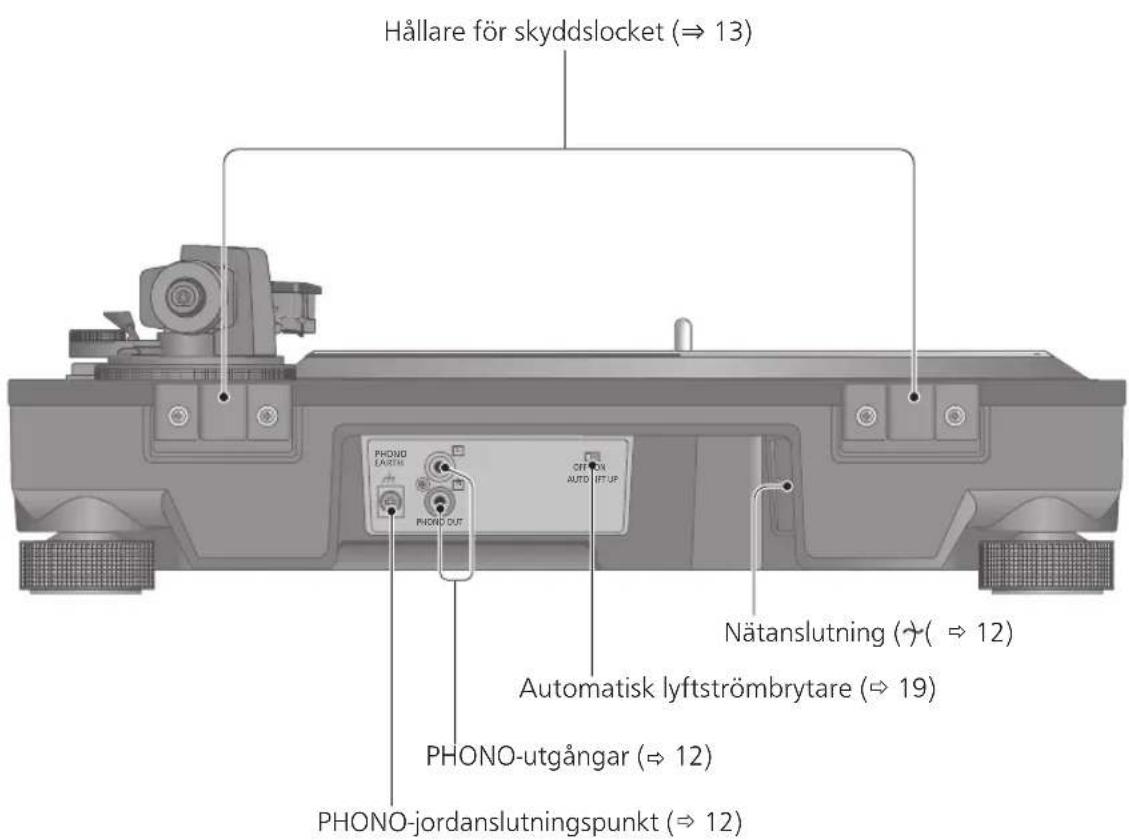 PANASONIC SL100C - Baksidan - 1
