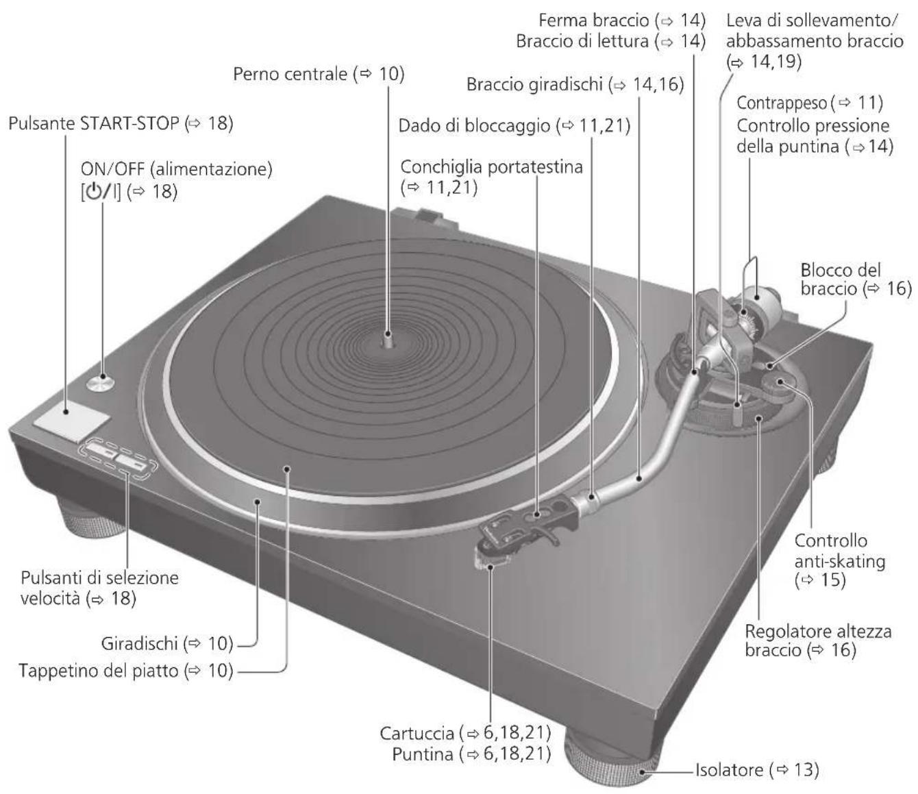 PANASONIC SL100C - Parte anteriore - 1