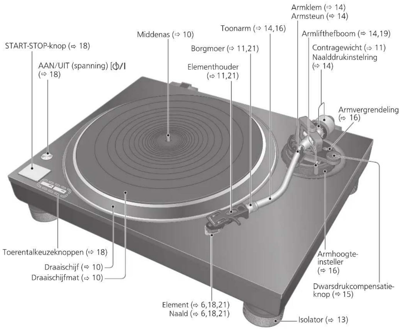 PANASONIC SL100C - Naam van onderdelen - 1