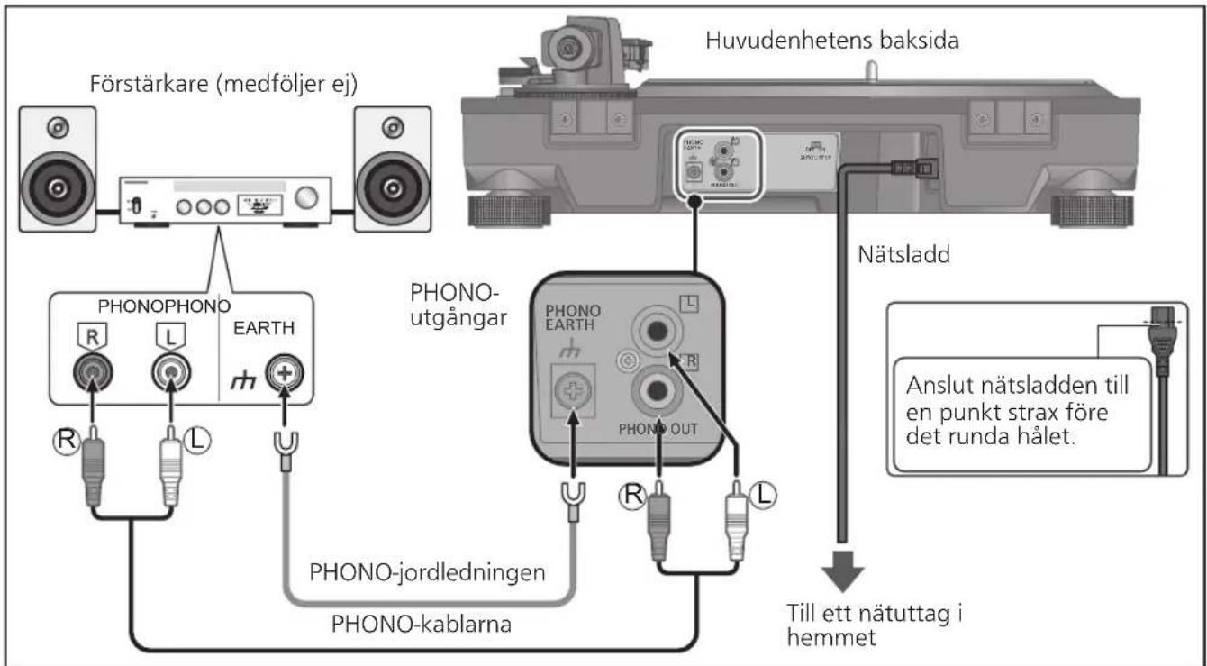 PANASONIC SL100C - Anslutning till en integrerad förstärkare eller ett komponentsystem - 1