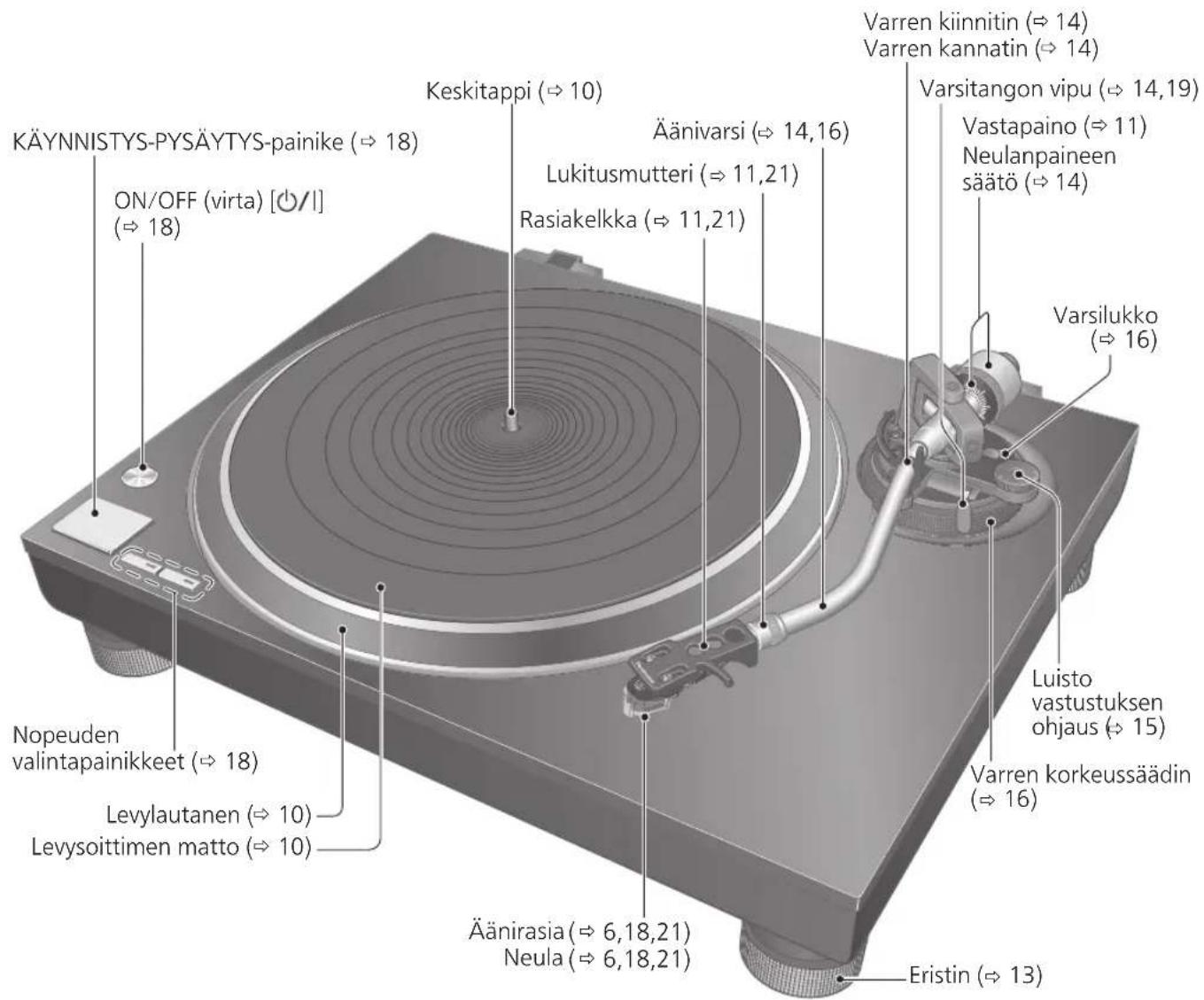 PANASONIC SL100C - Osien nimet - 1