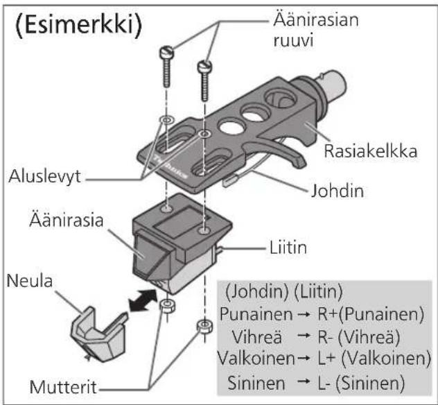 PANASONIC SL100C - Äänirasian kiinnittäminen - 1