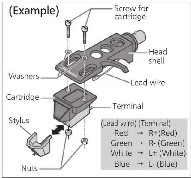 PANASONIC SL100C - Attaching the cartridge - 1