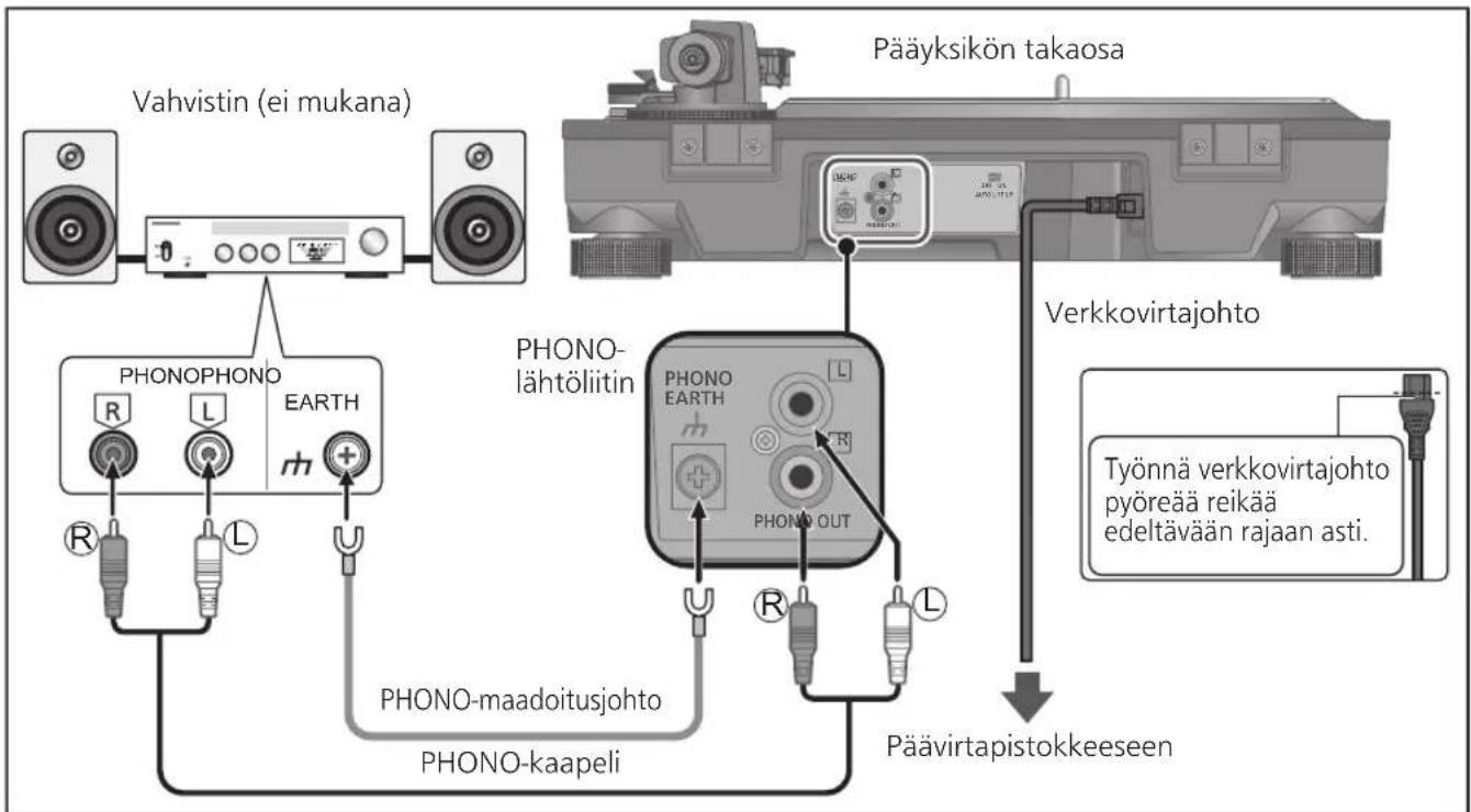 PANASONIC SL100C - Liittäminen integroituun vahvistimeen tai osajärjestelmään - 1