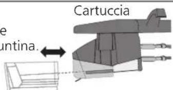 PANASONIC SL100C - ■ Applicazione della protezione della puntina - 1