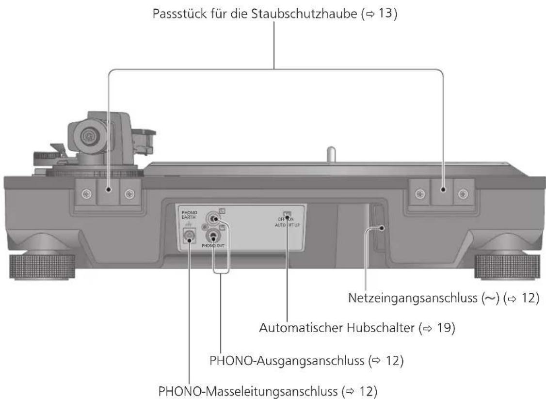PANASONIC SL100C - Rückseite - 1