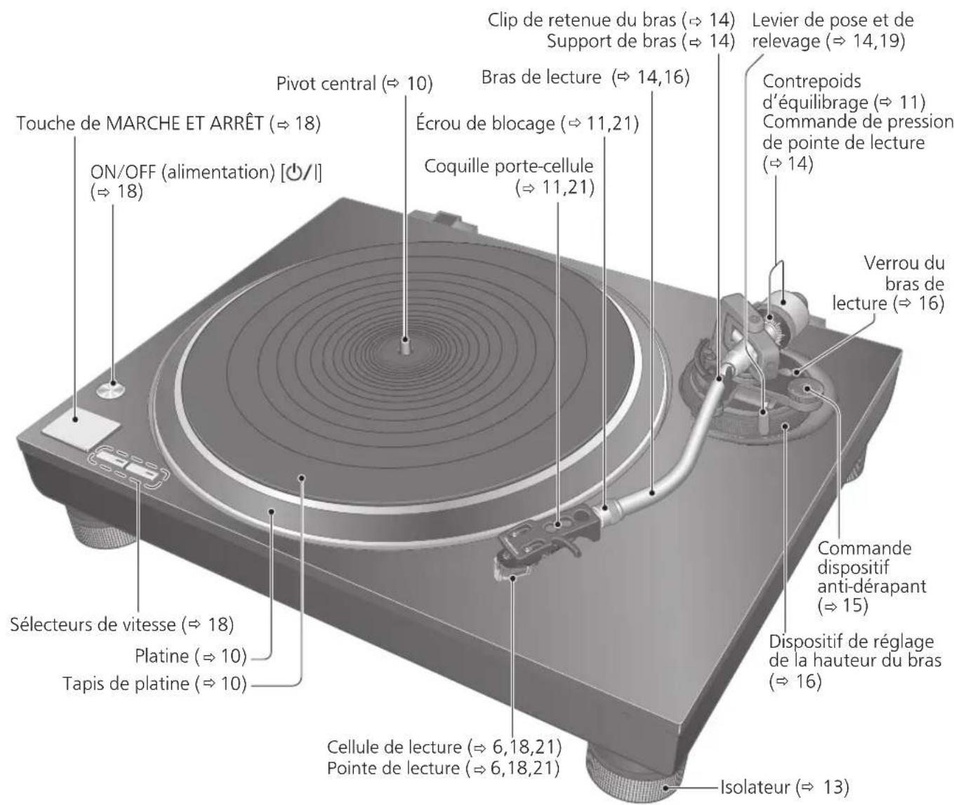 PANASONIC SL100C - Nom des pièces - 1