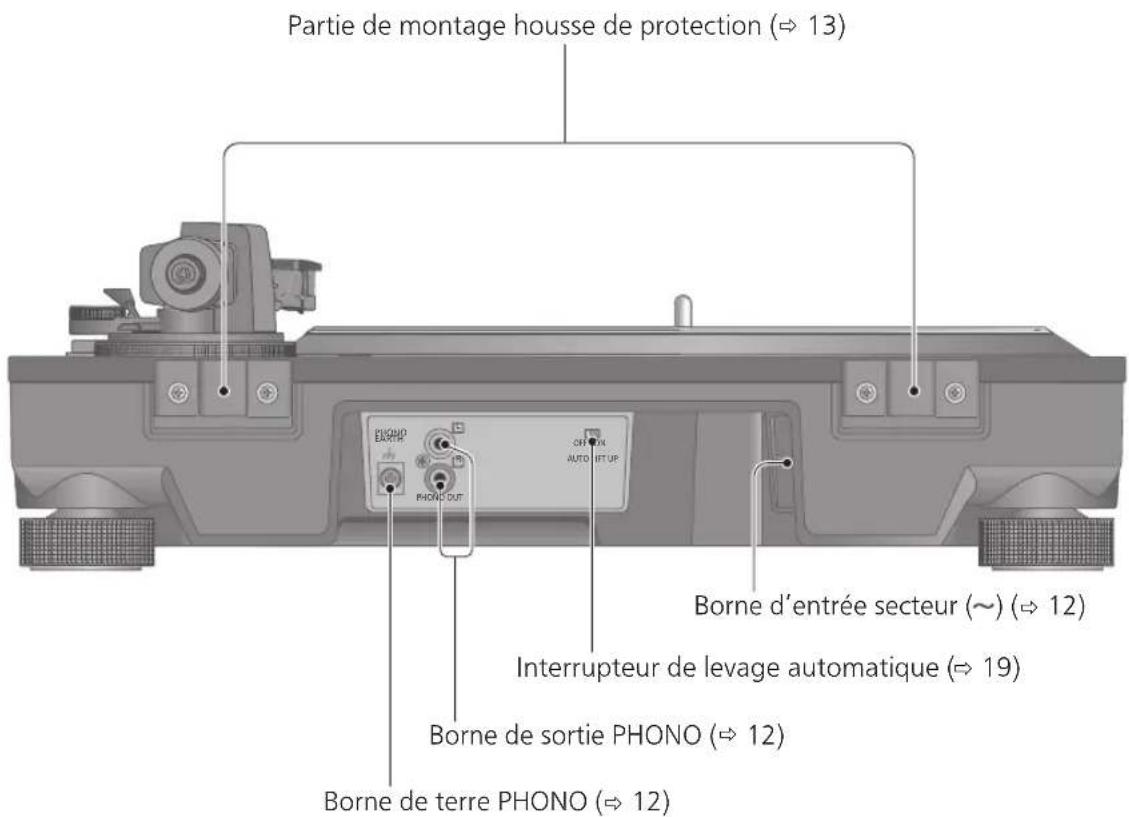 PANASONIC SL100C - Arrière - 1
